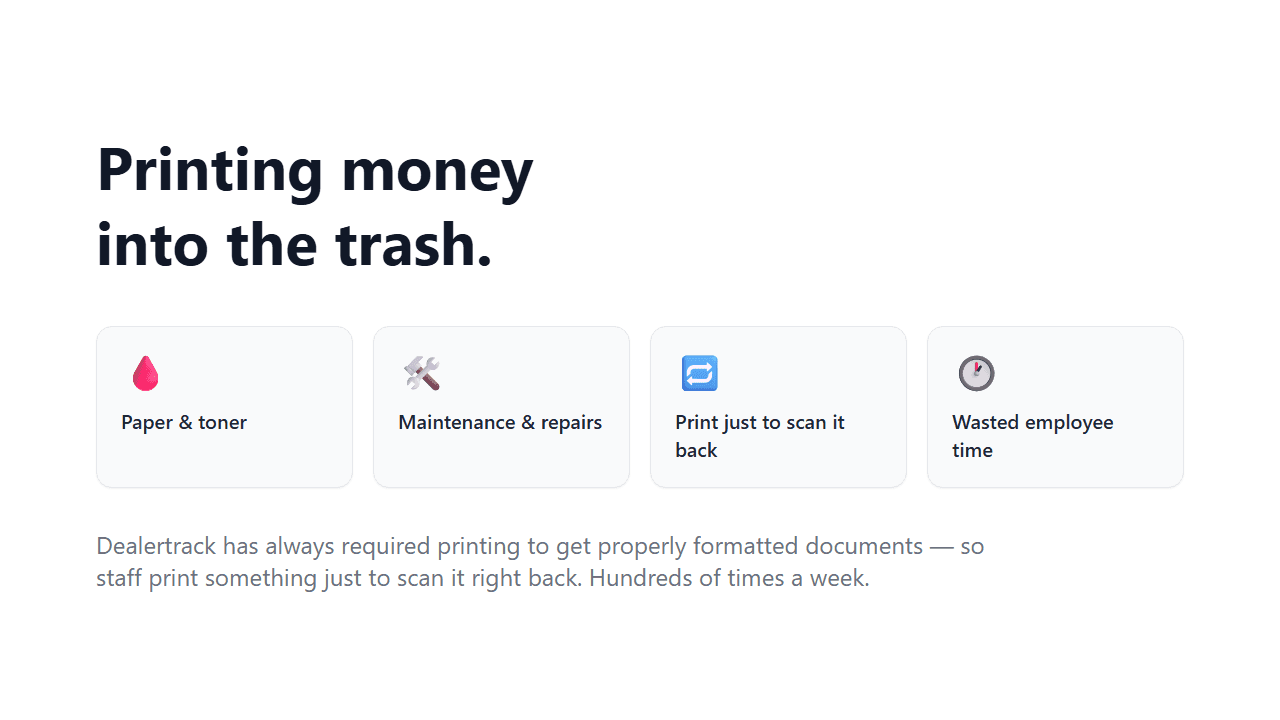 The hidden cost of Dealertrack printing — paper and toner, maintenance and repairs, print-just-to-scan, and wasted employee time.